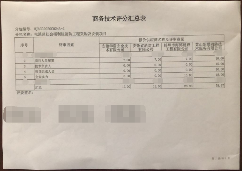 屯溪區(qū)社會福利院消防工程采購及安裝項目（二次）成交結果公告