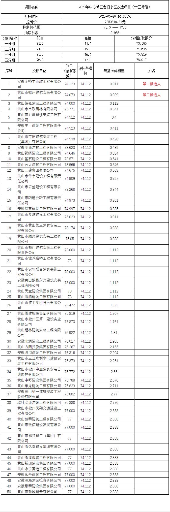 2020年中心城區(qū)老舊小區(qū)改造項目（十三標段）比選公示