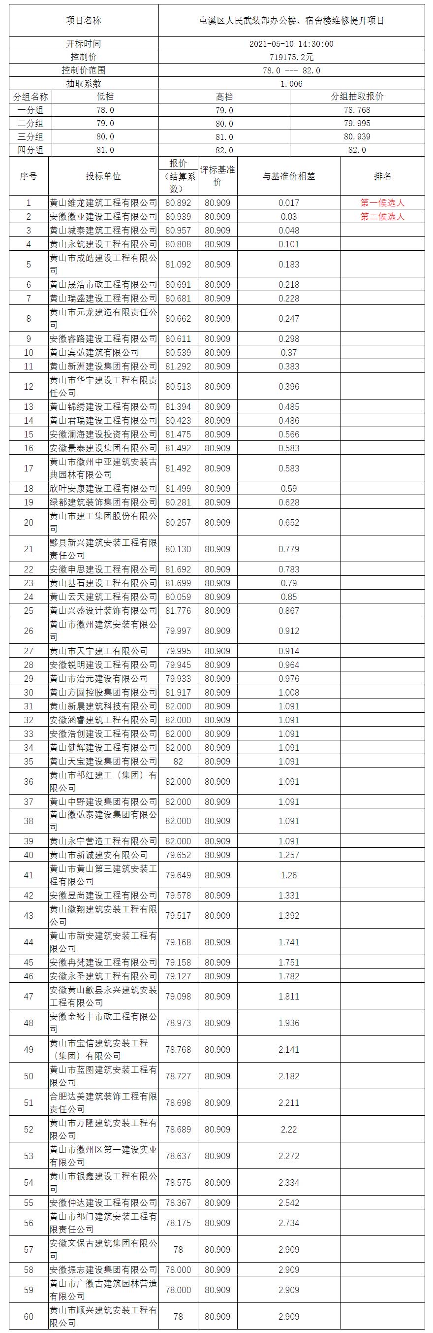 屯溪區(qū)人民武裝部辦公樓、宿舍樓維修提升項目比選公示