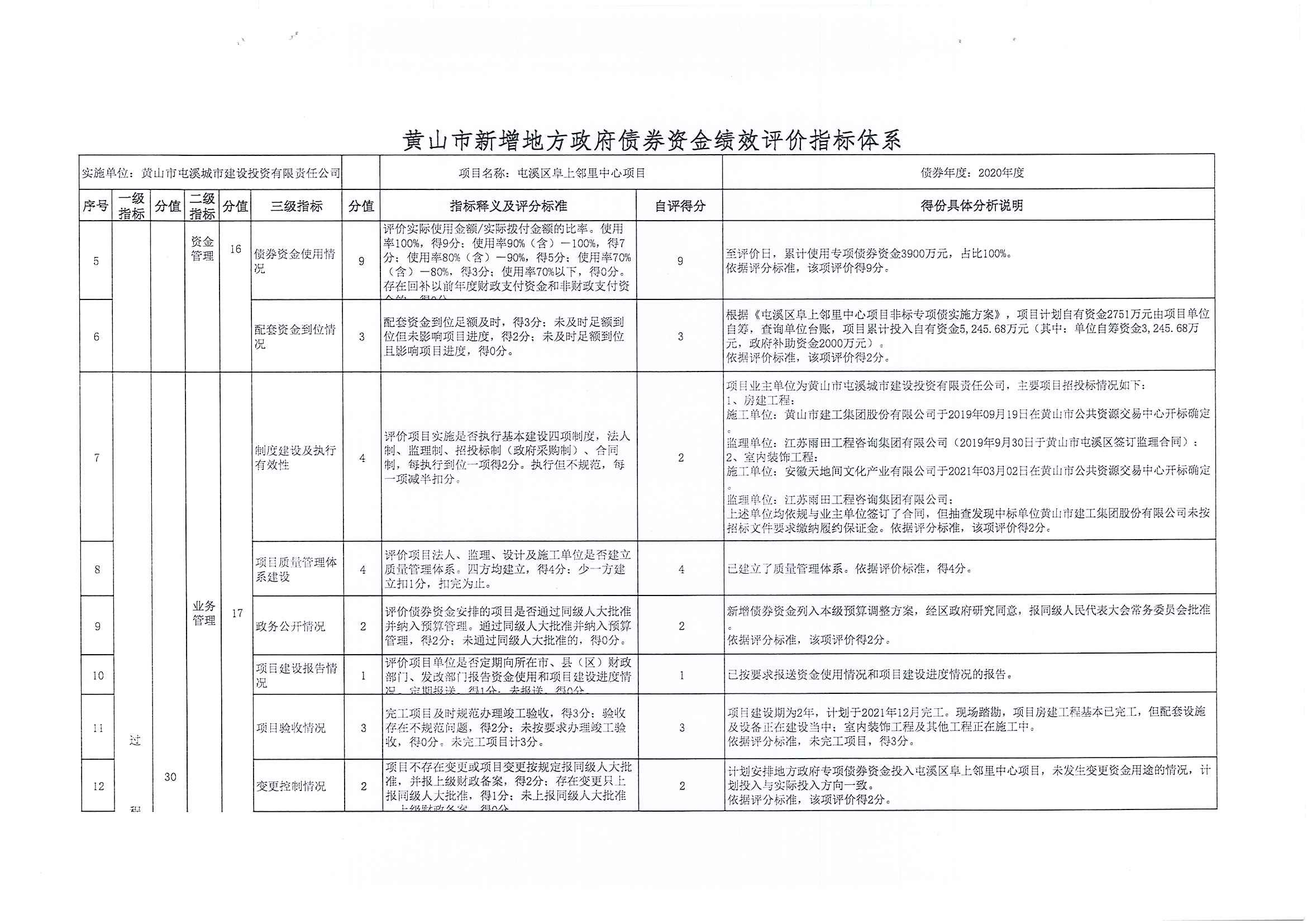 屯溪區(qū)阜上鄰里中心項(xiàng)目績(jī)效評(píng)價(jià)報(bào)告