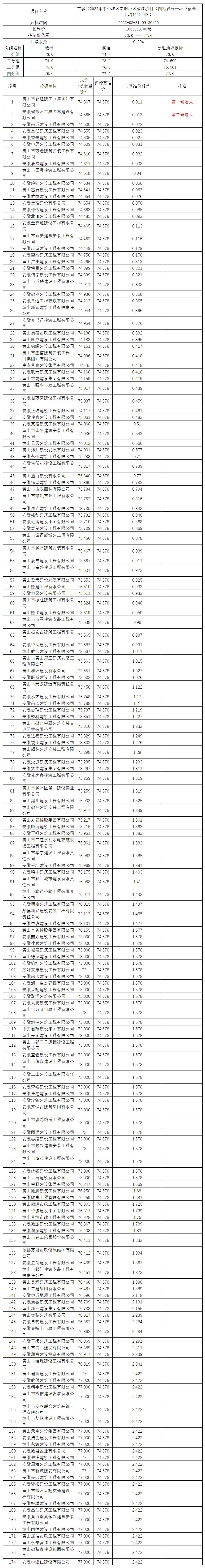 屯溪區(qū)2022年中心城區(qū)老舊小區(qū)改造項(xiàng)目（四標(biāo)段長(zhǎng)干環(huán)衛(wèi)宿舍、上塘46號(hào)小區(qū)）比選公示